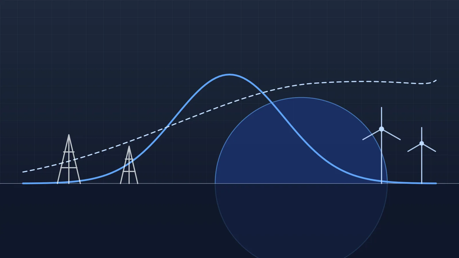 Illustration abstraite : courbe de production pétrolière et courbe de demande se croisant à l'horizon, entre derricks et éoliennes stylisés